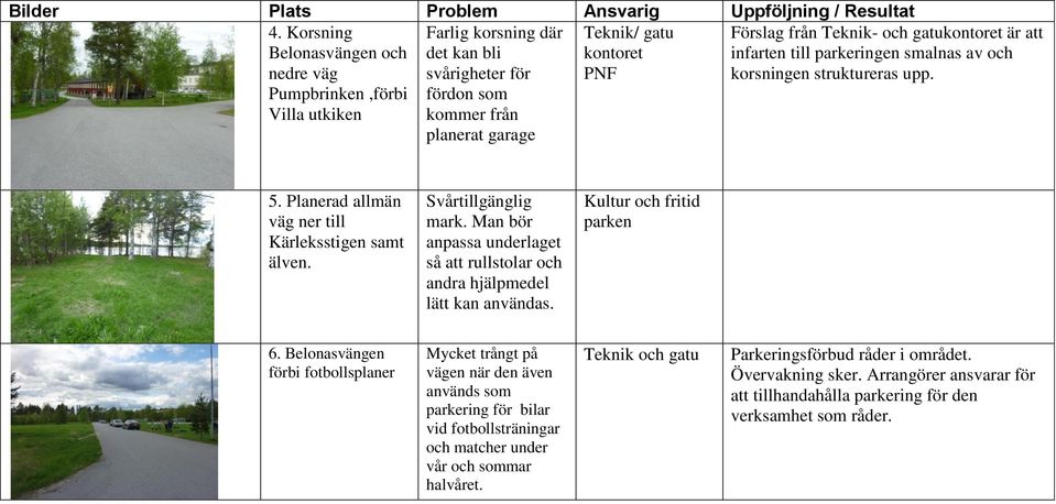 Teknik- och gatukontoret är att infarten till parkeringen smalnas av och korsningen struktureras upp. 5. Planerad allmän väg ner till Kärleksstigen samt älven. Svårtillgänglig mark.