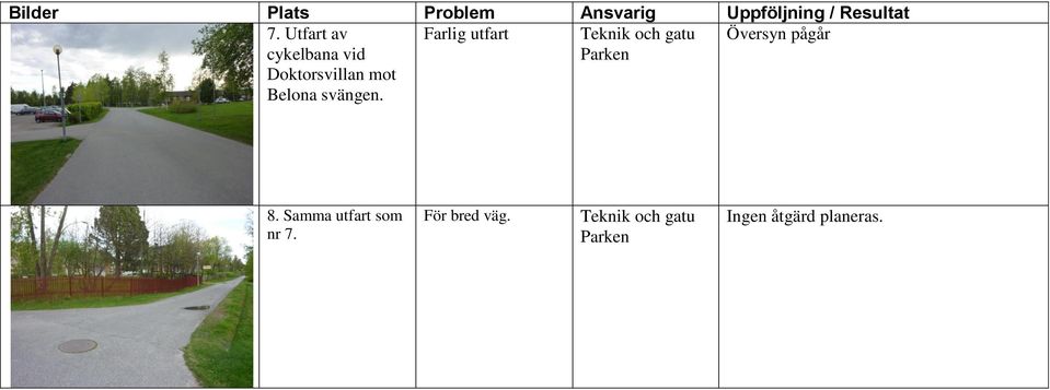 Farlig utfart Teknik och gatu Parken Översyn pågår 8.