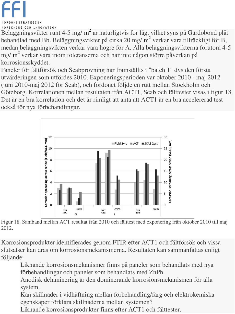 Alla beläggningsvikterna förutom -5 mg/ m verkar vara inom toleranserna och har inte någon större påverkan på korrosionsskyddet.