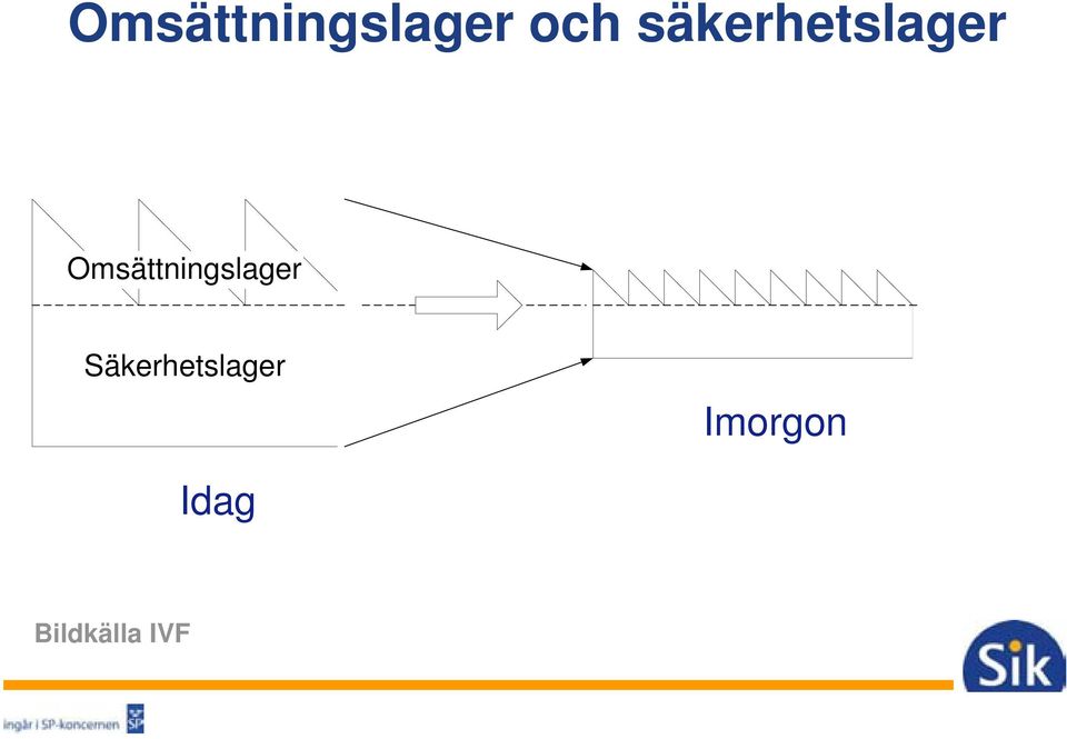 Omsättningslager