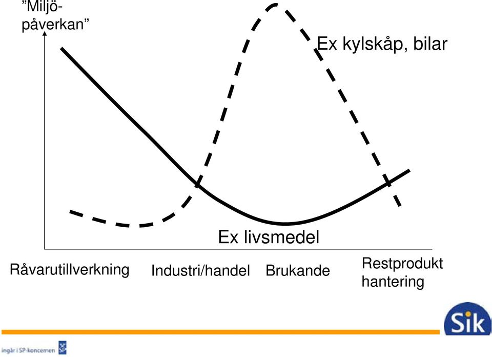 Råvarutillverkning