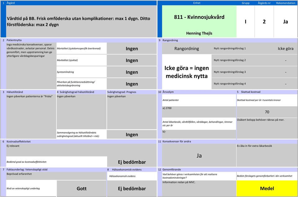 Delvis genomfört, men uppstramning kan ge ytterligare vårddagsbesparingar Mortalitet (sjukdomsspecifik överlevnad) Rangordning Nytt rangordningsförslag 1 Icke göra Morbiditet (sjuktal) Nytt