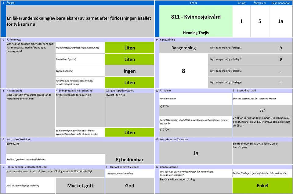 rangordningsförslag 3 aktivitetsbegränsning Liten Nytt rangordningsförslag 4 8 Tidig upptäckt av hjärtfel och hotande hyperbilirobinemi, mm Mycket liten risk för påverkan Mycket liten risk Liten Ej
