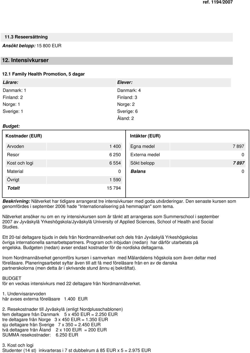 Resor 6 250 Kost och logi 6 554 Material 0 Övrigt 1 590 Totalt 15 794 Egna medel 7 897 Externa medel 0 Sökt belopp 7 897 Balans 0 Beskrivning: Nätverket har tidigare arrangerat tre intensivkurser med