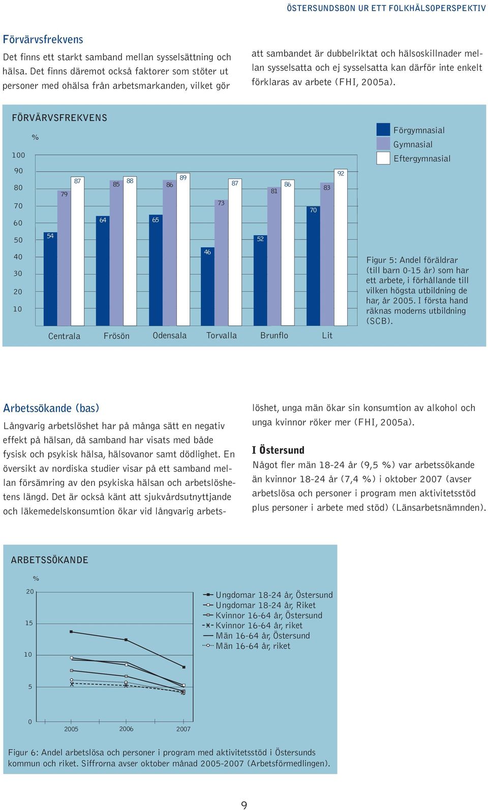 inte enkelt förklaras av arbete (FHI, 05a).