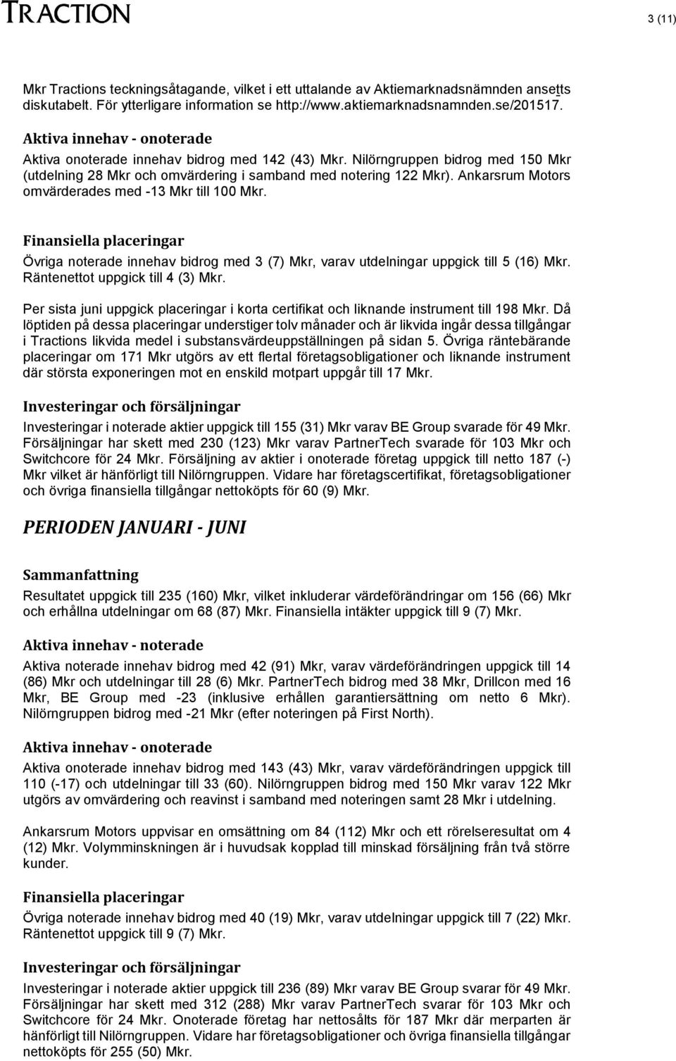 Ankarsrum Motors omvärderades med -13 Mkr till 100 Mkr. Finansiella placeringar Övriga noterade bidrog med 3 (7) Mkr, varav utdelningar uppgick till 5 (16) Mkr. Räntenettot uppgick till 4 (3) Mkr.