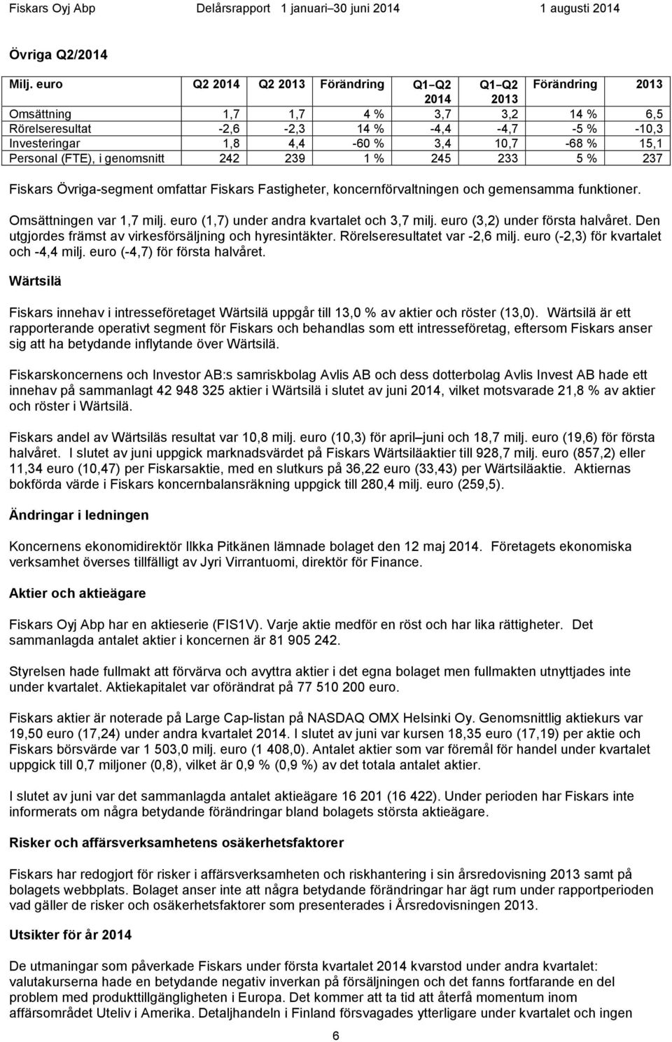 15,1 Personal (FTE), i genomsnitt 242 239 1 % 245 233 5 % 237 Fiskars Övriga-segment omfattar Fiskars Fastigheter, koncernförvaltningen och gemensamma funktioner. Omsättningen var 1,7 milj.