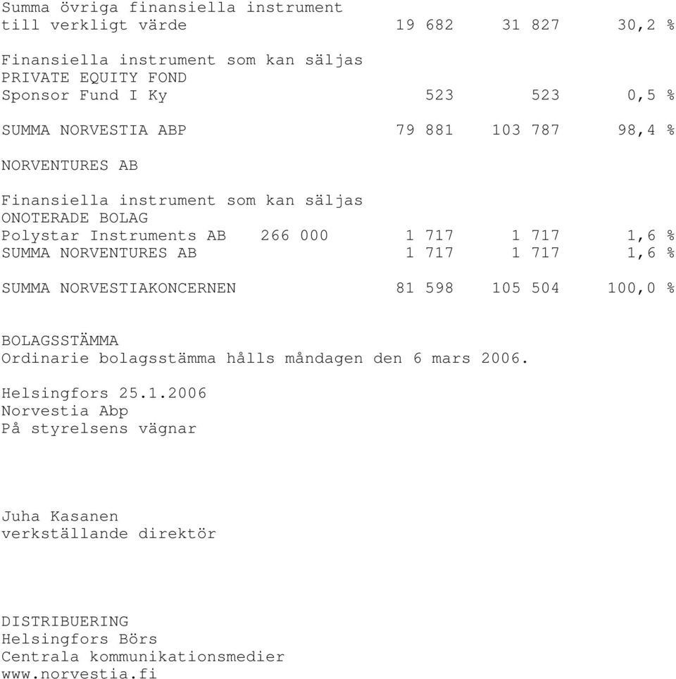 1,6 % SUMMA NORVENTURES AB 1 717 1 717 1,6 % SUMMA NORVESTIAKONCERNEN 81 598 105 504 100,0 % BOLAGSSTÄMMA Ordinarie bolagsstämma hålls måndagen den 6 mars 2006.