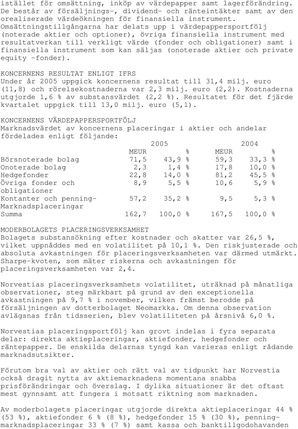 finansiella instrument som kan säljas (onoterade aktier och private equity -fonder). KONCERNENS RESULTAT ENLIGT IFRS Under år 2005 uppgick koncernens resultat till 31,4 milj.