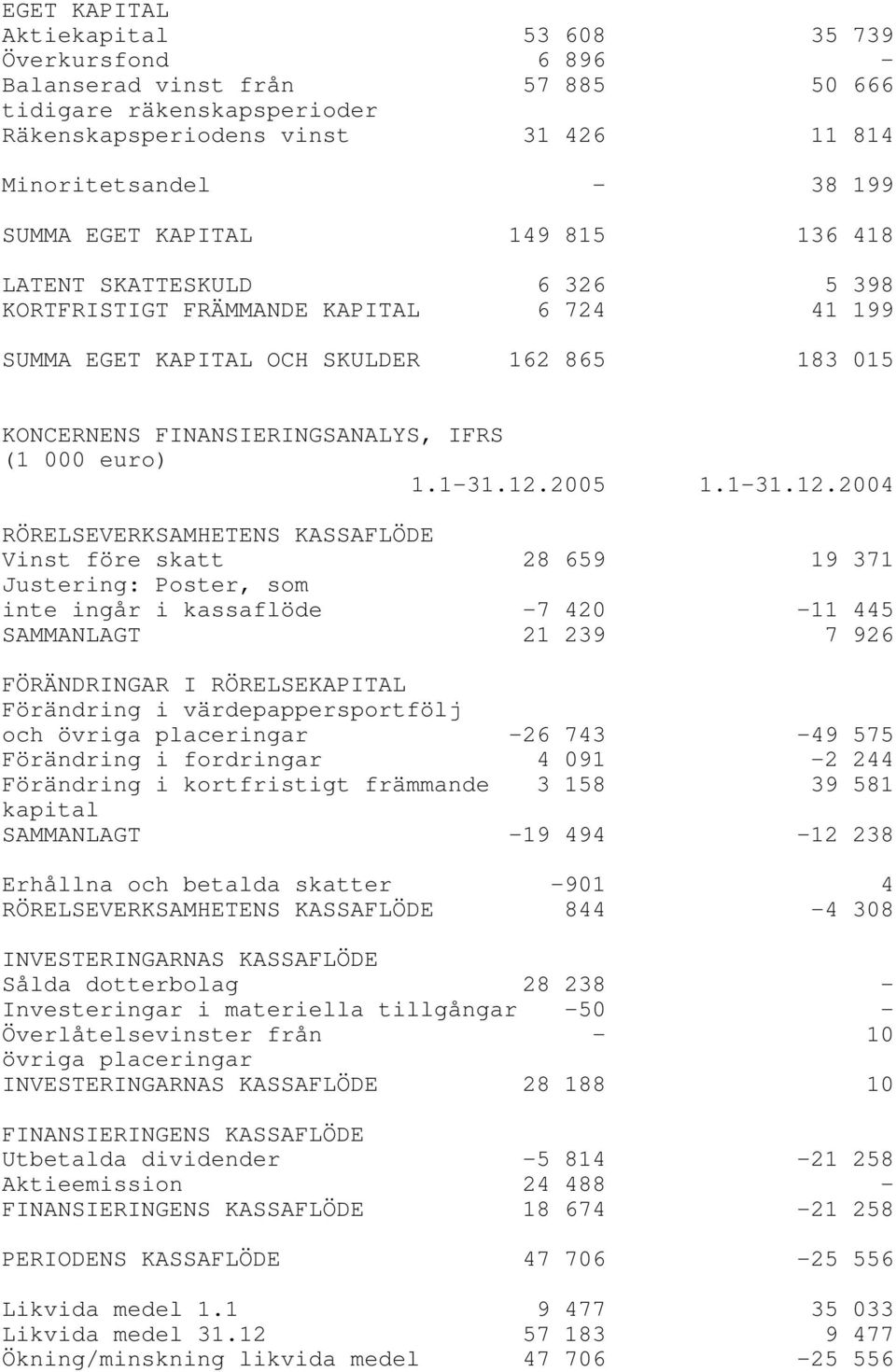 euro) 1.1-31.12.