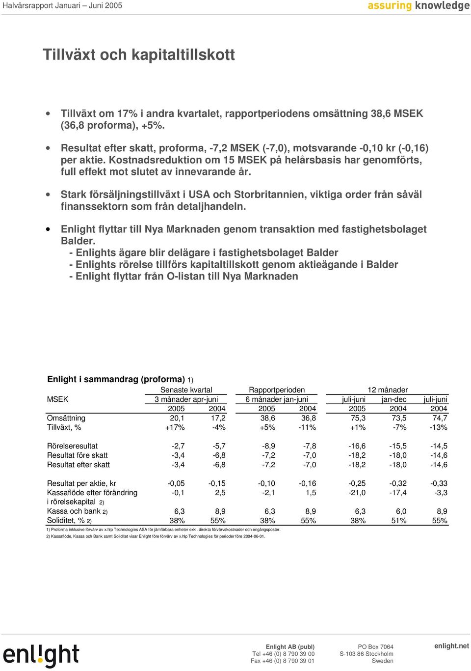 Stark försäljningstillväxt i USA och Storbritannien, viktiga order från såväl finanssektorn som från detaljhandeln. Enlight flyttar till Nya Marknaden genom transaktion med fastighetsbolaget Balder.