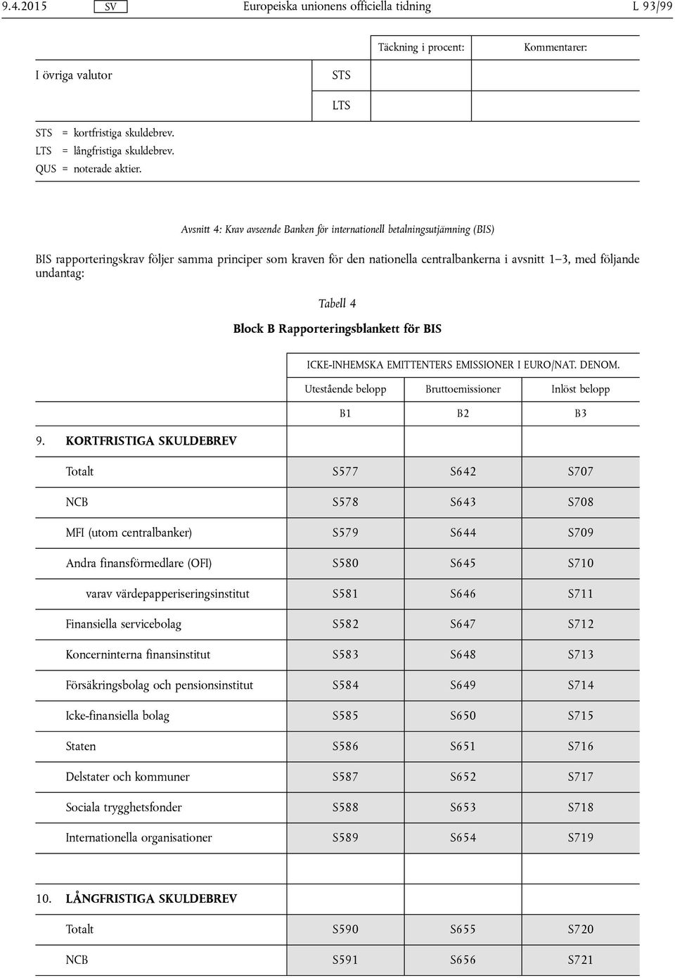 undantag: Tabell 4 Block B Rapporteringsblankett för BIS ICKE-INHEMSKA EMITTENTERS EMISSIONER I EURO/NAT. DENOM. Utestående belopp Inlöst belopp B1 B2 B3 9.