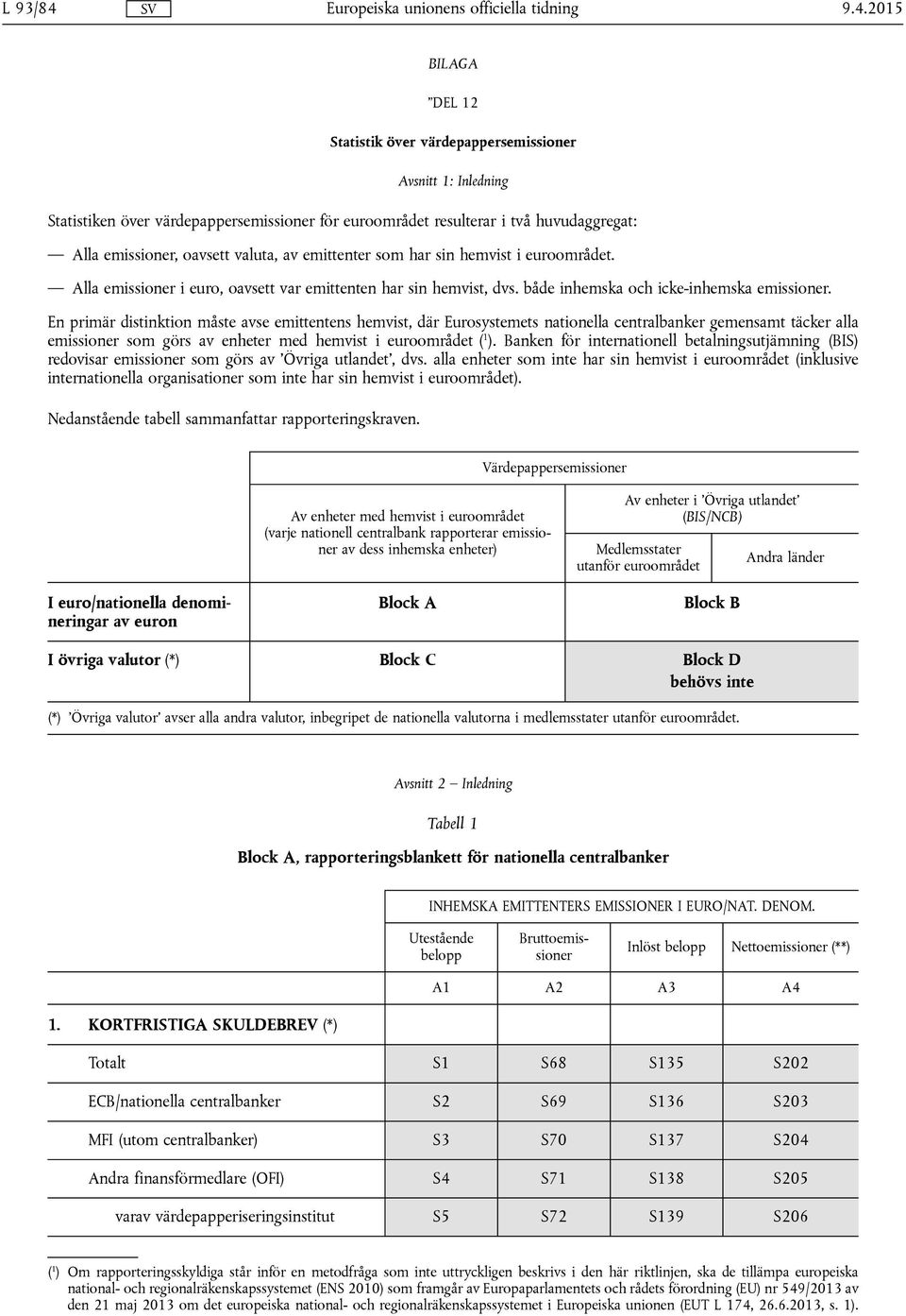 En primär distinktion måste avse emittentens hemvist, där Eurosystemets nationella centralbanker gemensamt täcker alla emissioner som görs av enheter med hemvist i euroområdet ( 1 ).