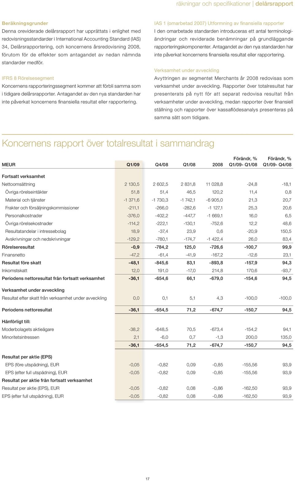 IFRS 8 Rörelsesegment Koncernens rapporteringssegment kommer att förbli samma som i tidigare delårsrapporter.