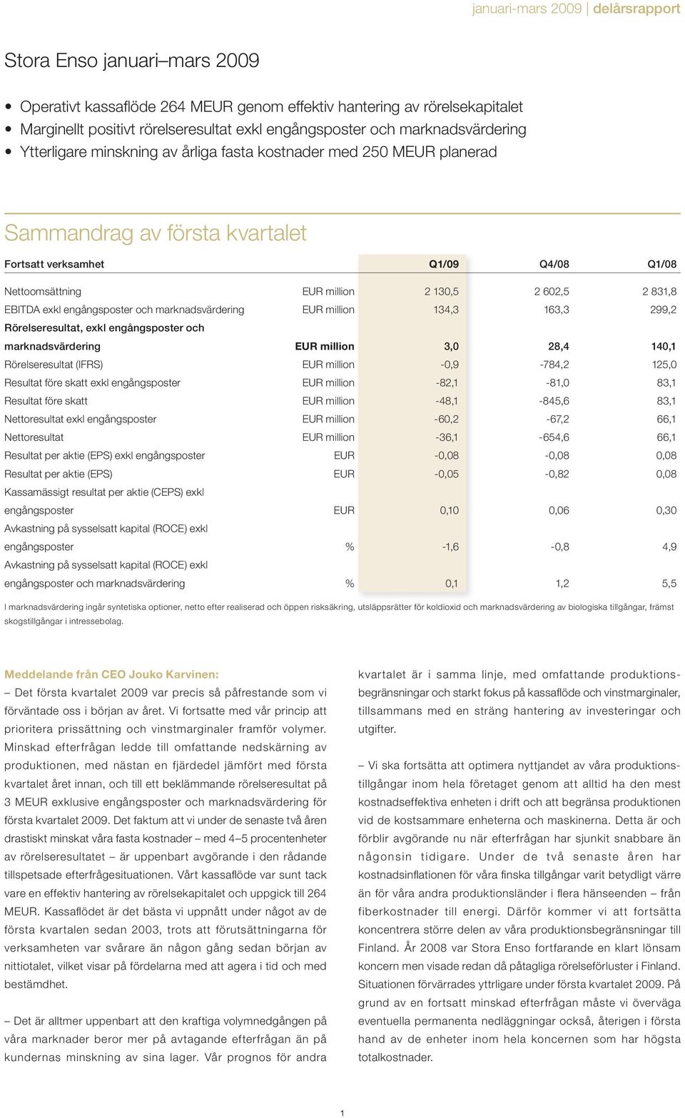 602,5 2 831,8 EBITDA exkl engångsposter och marknadsvärdering EUR million 134,3 163,3 299,2 Rörelseresultat, exkl engångsposter och marknadsvärdering EUR million 3,0 28,4 140,1 Rörelseresultat (IFRS)