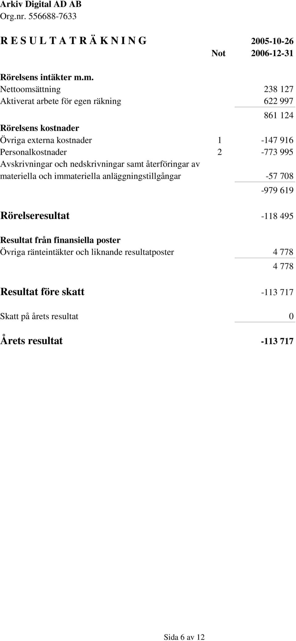 Personalkostnader 2-773 995 Avskrivningar och nedskrivningar samt återföringar av materiella och immateriella anläggningstillgångar -57