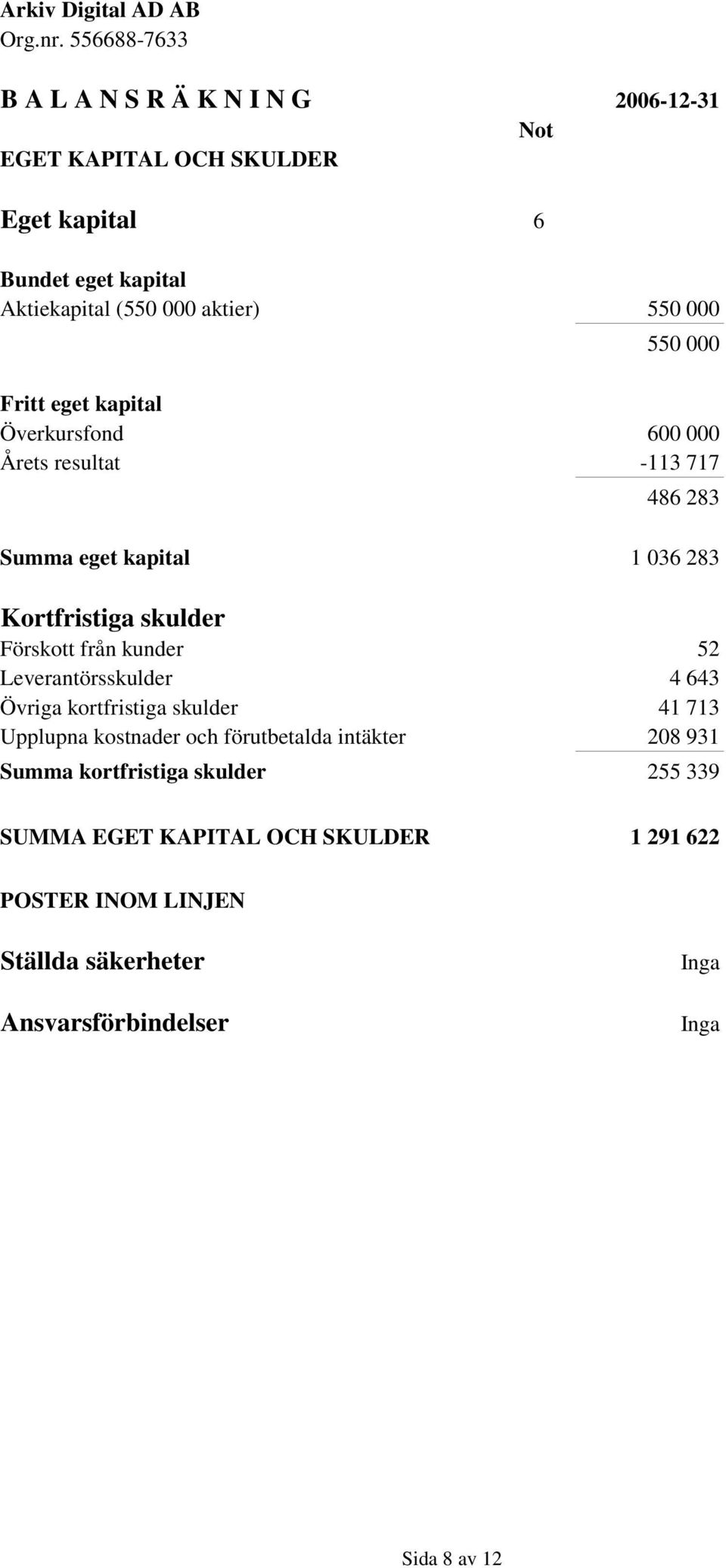 från kunder 52 Leverantörsskulder 4 643 Övriga kortfristiga skulder 41 713 Upplupna kostnader och förutbetalda intäkter 208 931 Summa