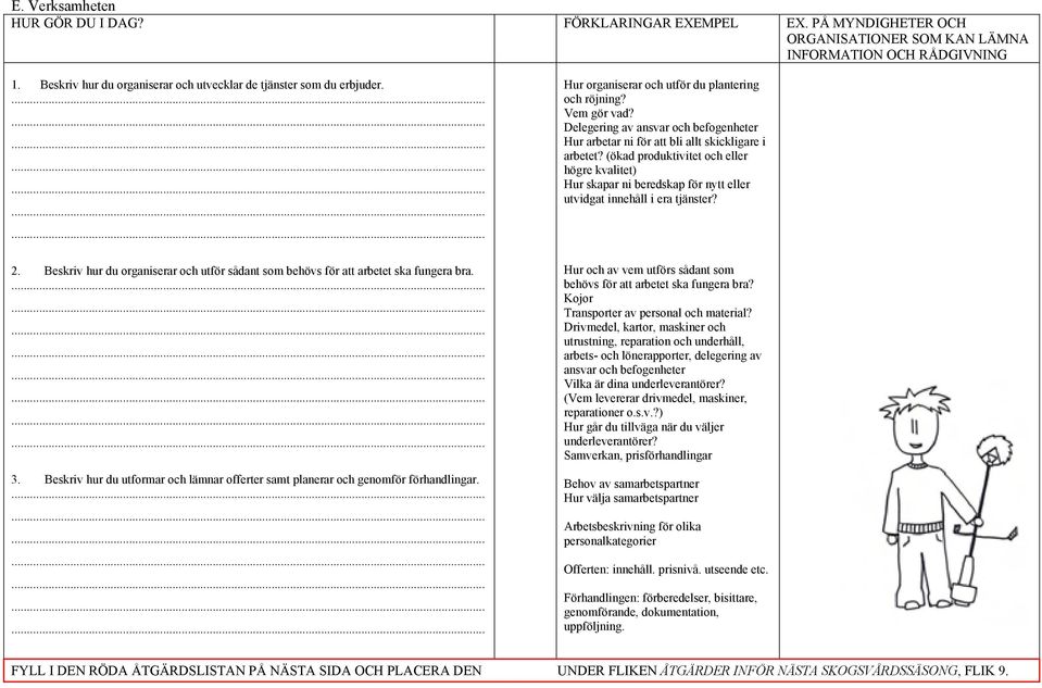 Beskriv hur du organiserar och utför sådant som behövs för att arbetet ska fungera bra. 3. Beskriv hur du utformar och lämnar offerter samt planerar och genomför förhandlingar.