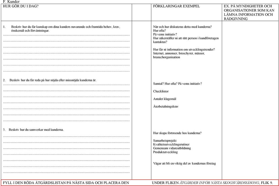 När och hur diskuteras detta med kunderna? Hur ofta? På vems initiativ? Hur säkerställer ni att rätt person i kundföretagen kantaktas? Hur får ni information om utvecklingstrender?