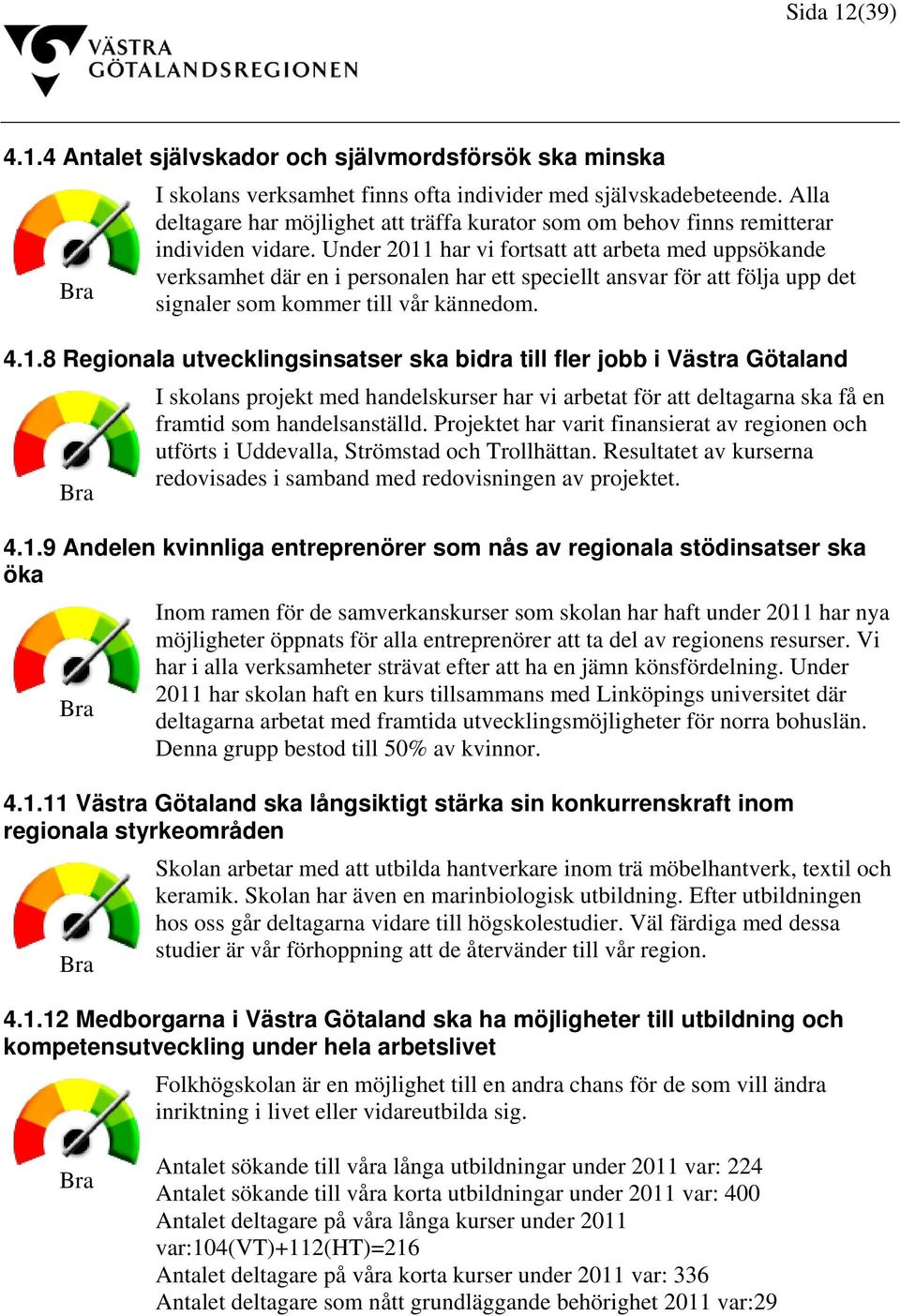Under 2011 har vi fortsatt att arbeta med uppsökande verksamhet där en i personalen har ett speciellt ansvar för att följa upp det signaler som kommer till vår kännedom. 4.1.8 Regionala utvecklingsinsatser ska bidra till fler jobb i Västra Götaland I skolans projekt med handelskurser har vi arbetat för att deltagarna ska få en framtid som handelsanställd.