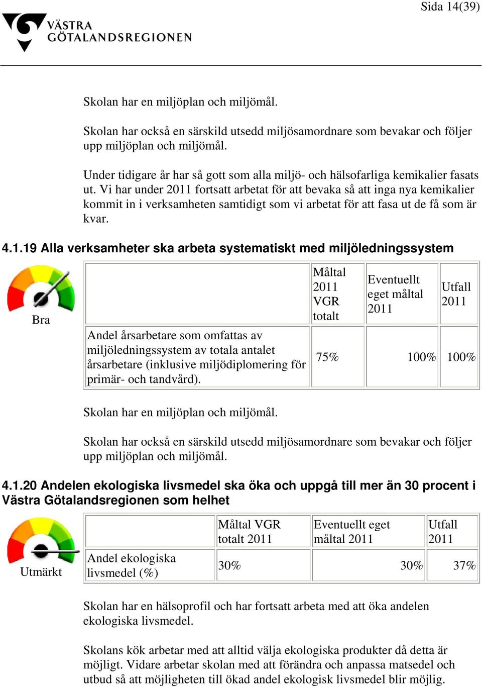 Vi har under 2011
