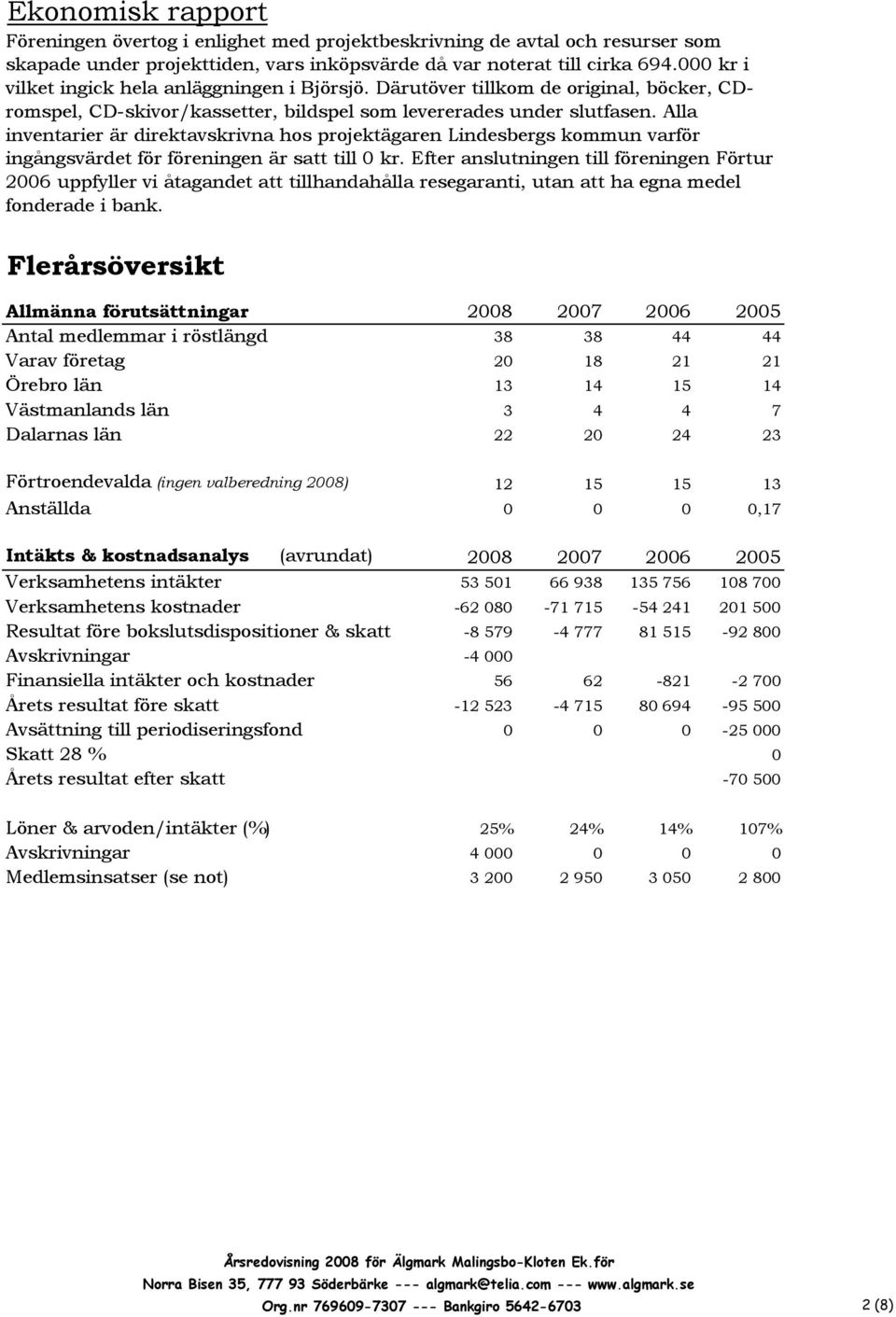 Alla inventarier är direktavskrivna hos projektägaren Lindesbergs kommun varför ingångsvärdet för föreningen är satt till 0 kr.