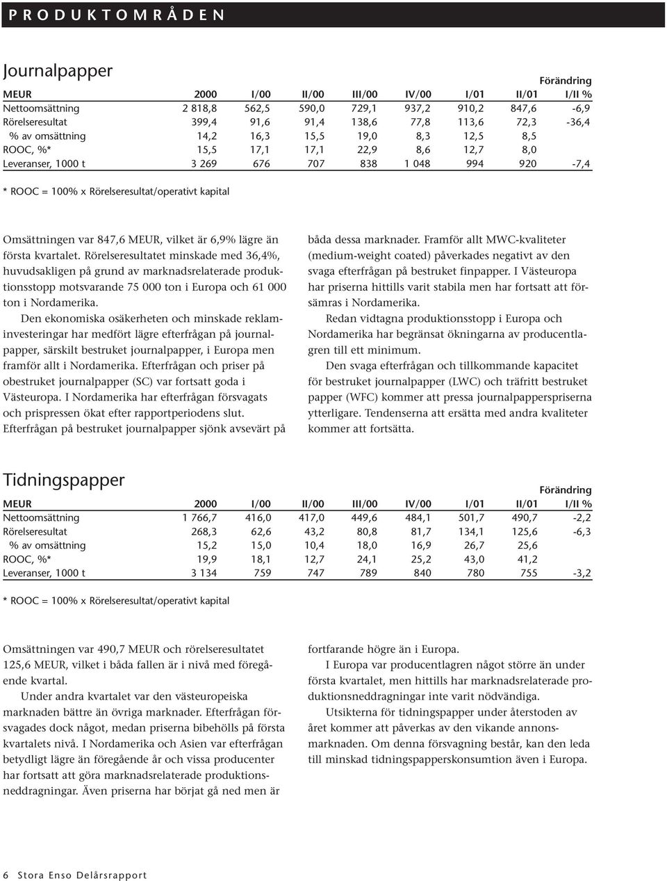 Rörelseresultat/operativt kapital Omsättningen var 847,6 MEUR, vilket är 6,9% lägre än första kvartalet.