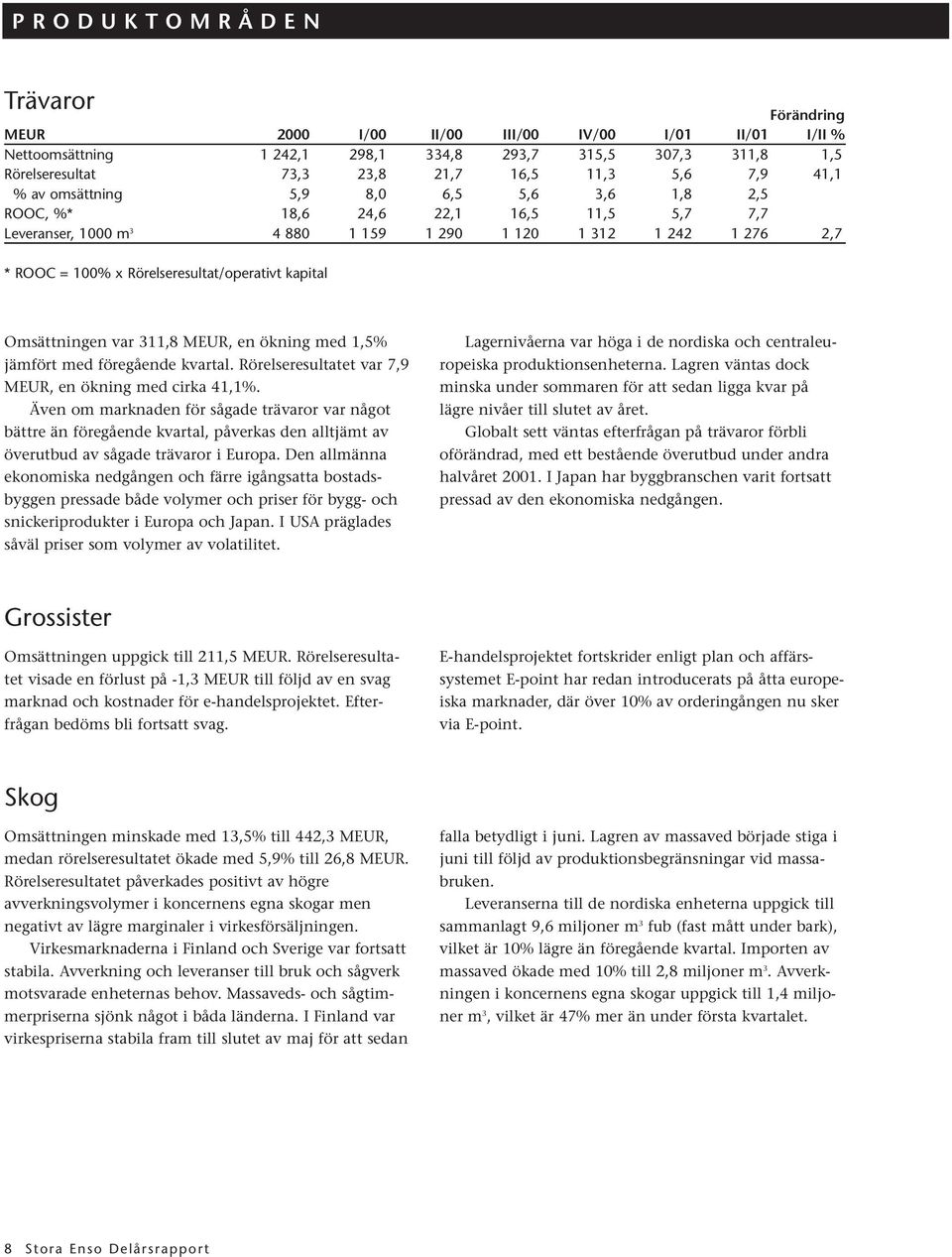 kapital Omsättningen var 311,8 MEUR, en ökning med 1,5% jämfört med föregående kvartal. Rörelseresultatet var 7,9 MEUR, en ökning med cirka 41,1%.