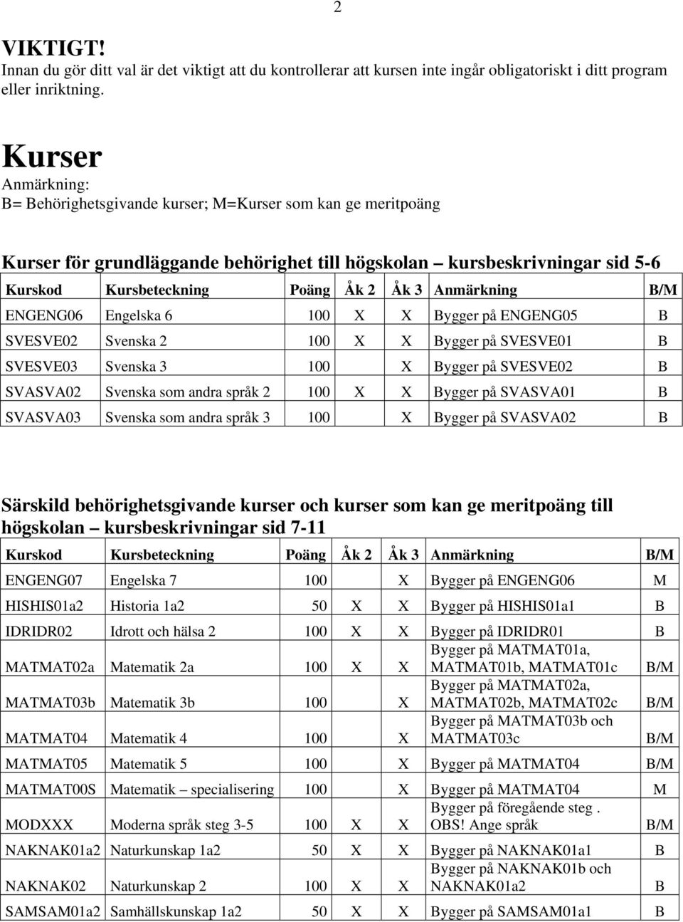 Anmärkning B/M ENGENG06 Engelska 6 100 X X Bygger på ENGENG05 B SVESVE02 Svenska 2 100 X X Bygger på SVESVE01 B SVESVE03 Svenska 3 100 X Bygger på SVESVE02 B SVASVA02 Svenska som andra språk 2 100 X