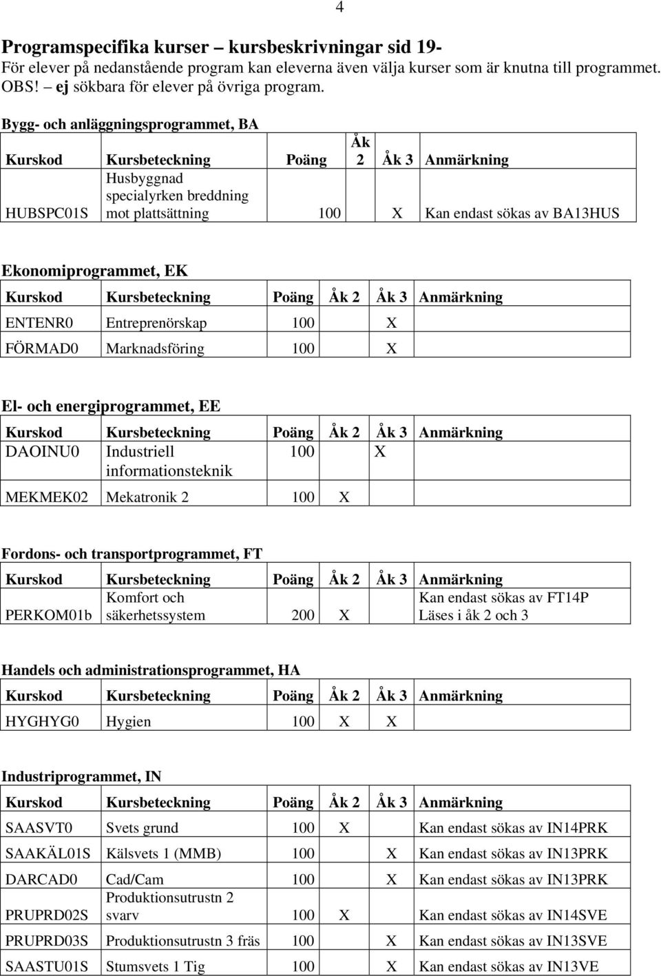 Ekonomiprogrammet, EK Kurskod Kursbeteckning Poäng Åk 2 Åk 3 Anmärkning ENTENR0 Entreprenörskap 100 X FÖRMAD0 Marknadsföring 100 X El- och energiprogrammet, EE Kurskod Kursbeteckning Poäng Åk 2 Åk 3