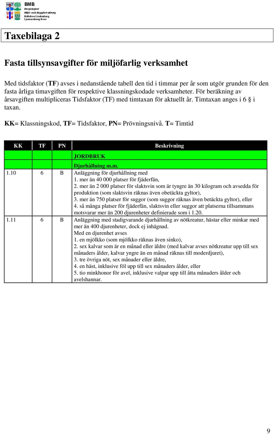 KK= Klassningskod, TF= Tidsfaktor, PN= Prövningsnivå. T= Timtid KK TF PN Beskrivning JORDBRUK Djurhållning m.m. 1.10 6 B Anläggning för djurhållning med 1. mer än 40 000 platser för fjäderfän, 2.