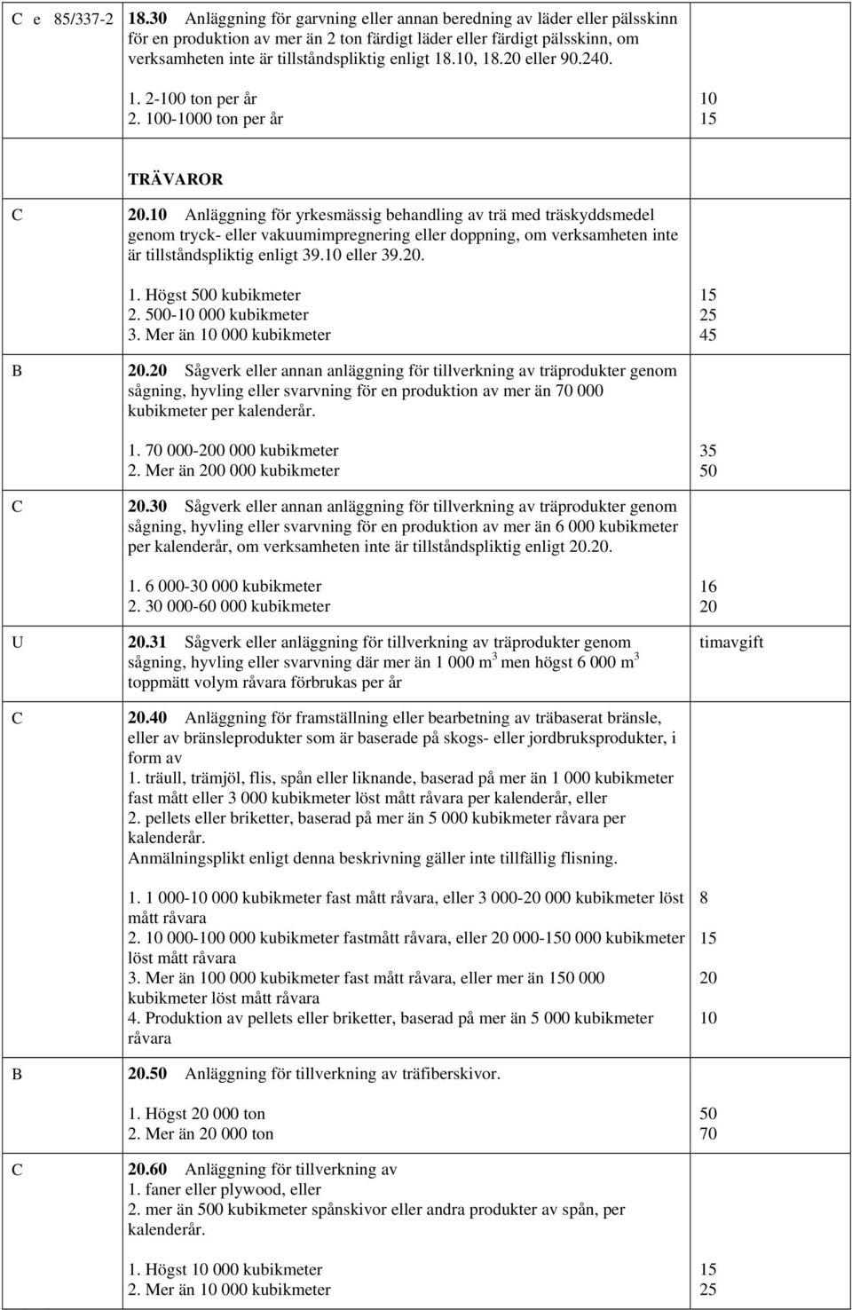, 18. eller 90.240. 1. 2-0 ton per år 2. 0-00 ton per år TRÄVAROR.