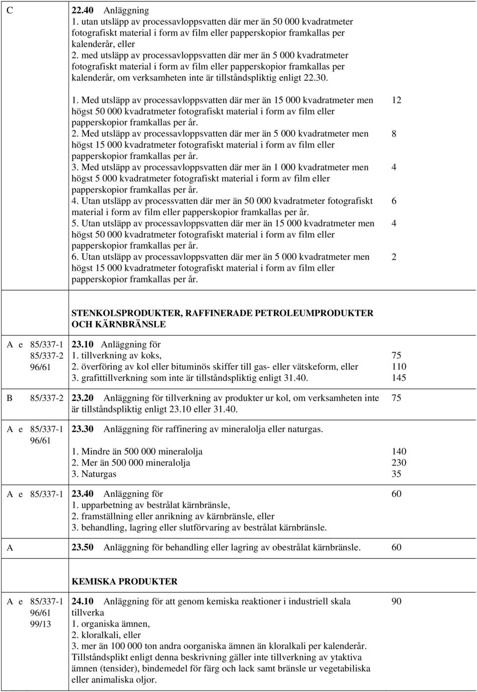 22.30. 1. Med utsläpp av processavloppsvatten där mer än 000 kvadratmeter men högst 50 000 kvadratmeter fotografiskt material i form av film eller papperskopior framkallas per år. 2.