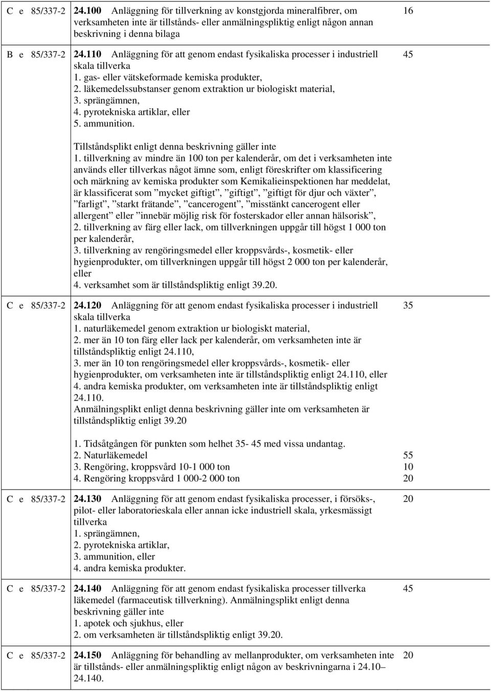 sprängämnen, 4. pyrotekniska artiklar, eller 5. ammunition. 1 45 Tillståndsplikt enligt denna beskrivning gäller inte 1.