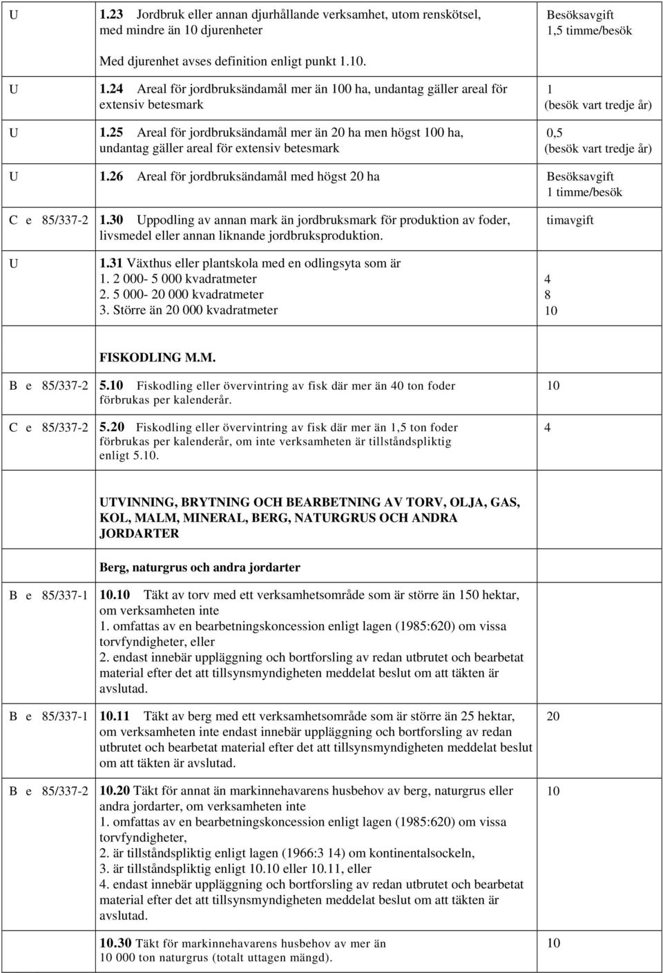 Areal för jordbruksändamål mer än ha men högst 0 ha, undantag gäller areal för extensiv betesmark 1 (besök vart tredje år) 0,5 (besök vart tredje år) U 1.