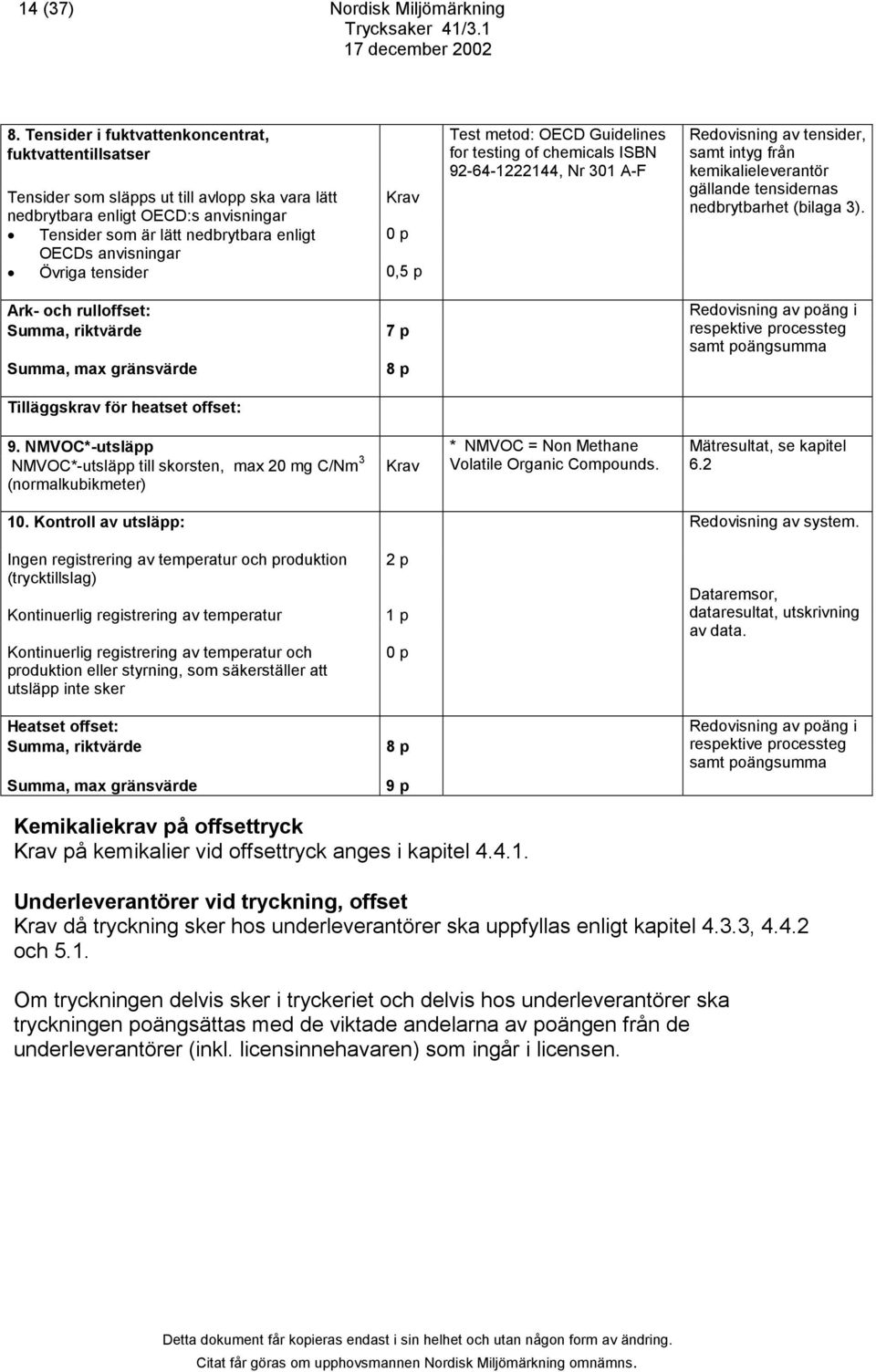 Övriga tensider 0,5 p Test metod: OECD Guidelines for testing of chemicals ISBN 92-64-1222144, Nr 301 A-F Redovisning av tensider, samt intyg från kemikalieleverantör gällande tensidernas