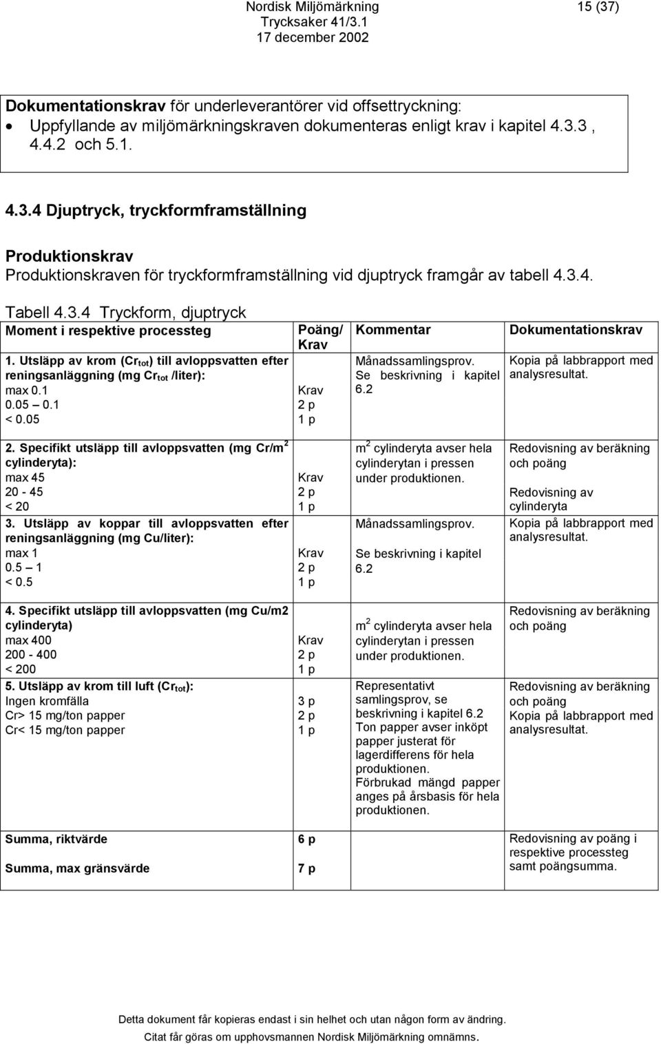 05 1 p Kommentar Månadssamlingsprov. Se beskrivning i kapitel 6.2 Dokumentationskrav Kopia på labbrapport med analysresultat. 2.