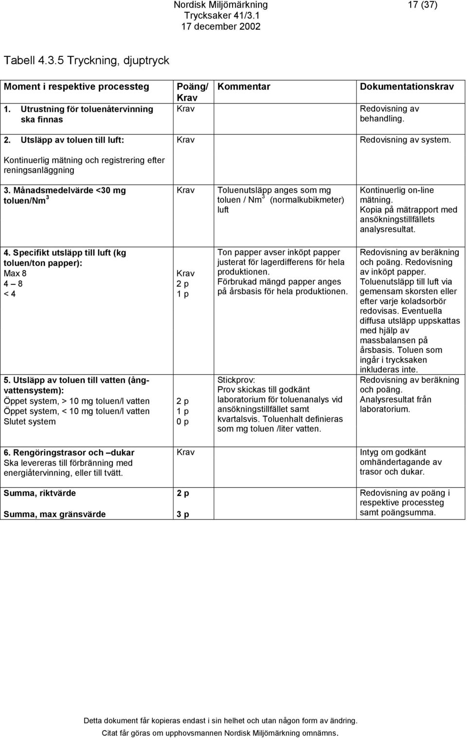 Kontinuerlig mätning och registrering efter reningsanläggning 3. Månadsmedelvärde <30 mg Toluenutsläpp anges som mg toluen/nm 3 toluen / Nm 3 (normalkubikmeter) luft Kontinuerlig on-line mätning.