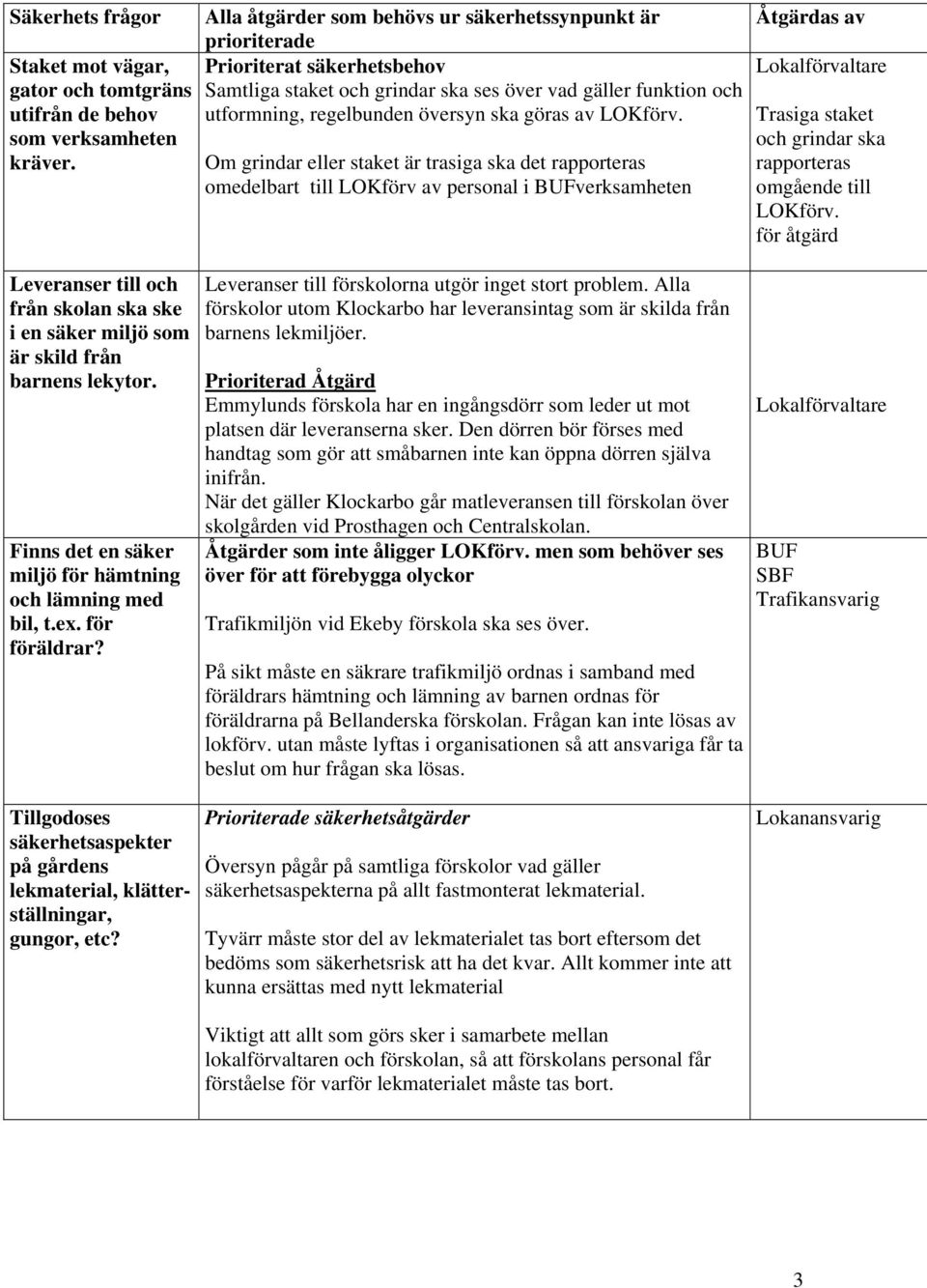 Om grindar eller staket är trasiga ska det rapporteras omedelbart till LOKförv av personal i BUFverksamheten Trasiga staket och grindar ska rapporteras omgående till LOKförv.