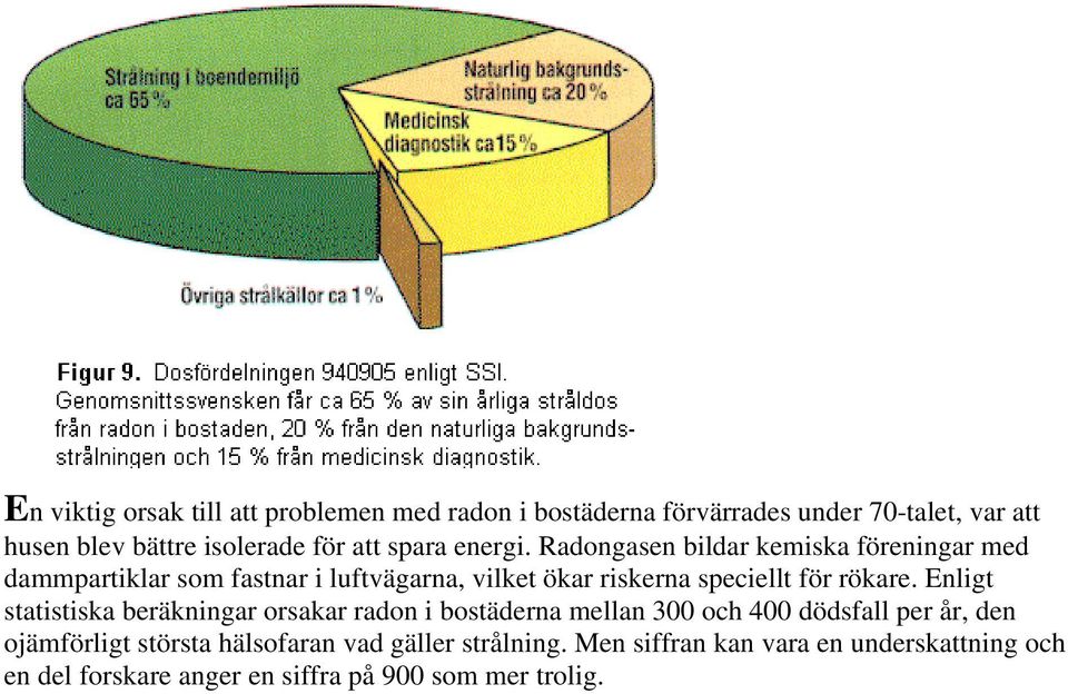 Radongasen bildar kemiska föreningar med dammpartiklar som fastnar i luftvägarna, vilket ökar riskerna speciellt för rökare.