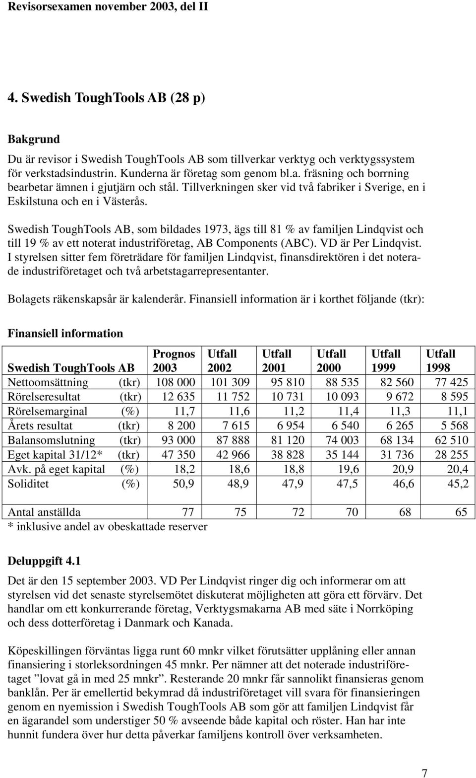 Swedish ToughTools AB, som bildades 1973, ägs till 81 % av familjen Lindqvist och till 19 % av ett noterat industriföretag, AB Components (ABC). VD är Per Lindqvist.