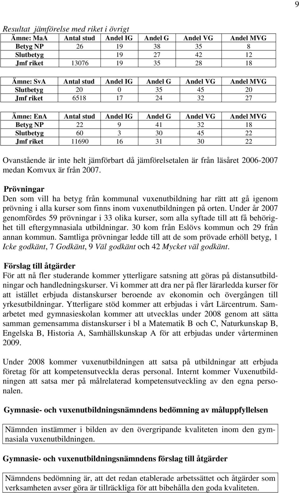 11690 16 31 30 22 Ovanstående är inte helt jämförbart då jämförelsetalen är från läsåret 2006-2007 medan Komvux är från 2007.