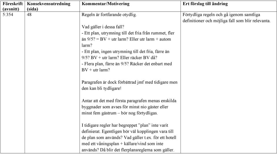 Räcker det enbart med BV + utr larm? Förtydliga regeln och gå igenom samtliga definitioner och möjliga fall som blir relevanta.