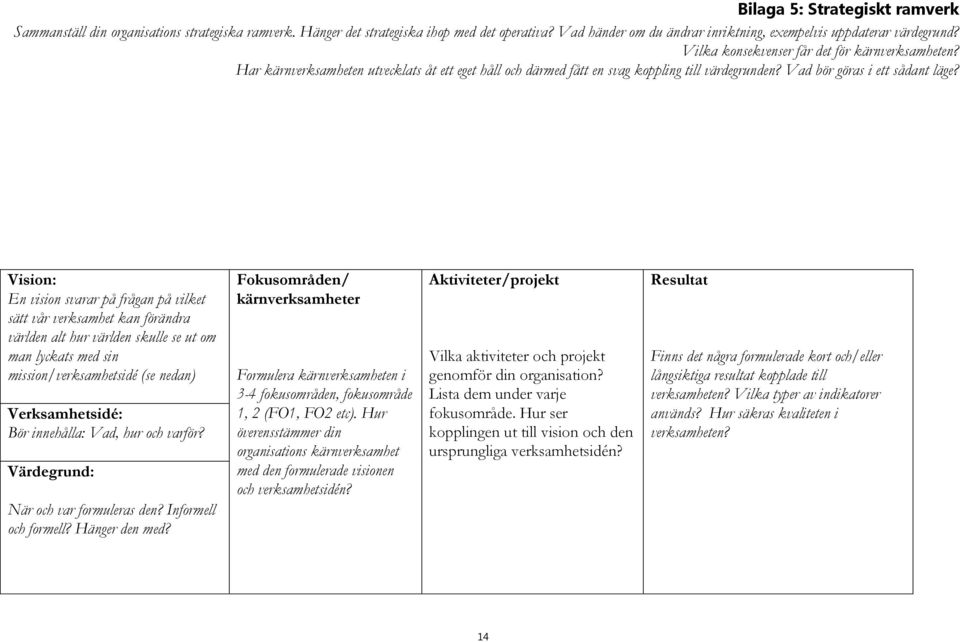 Vision: En vision svarar på frågan på vilket sätt vår verksamhet kan förändra världen alt hur världen skulle se ut om man lyckats med sin mission/verksamhetsidé (se nedan) Verksamhetsidé: Bör