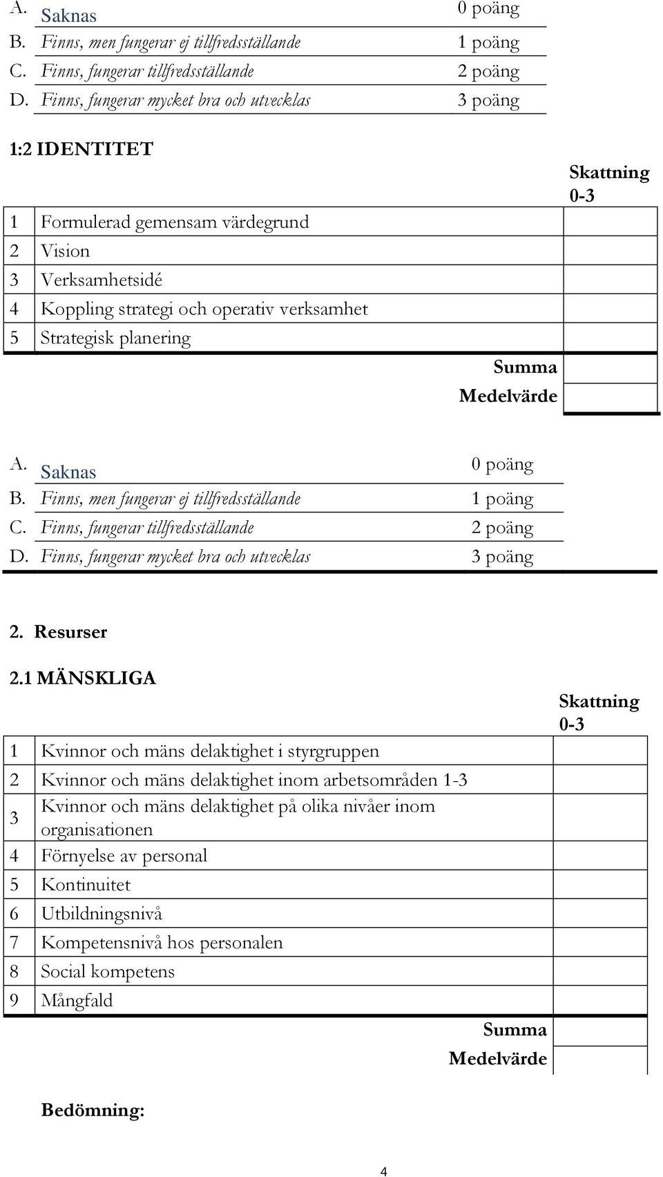 Medelvärde Skattning 0-3  Finns, fungerar mycket bra och utvecklas 3 poäng 2. Resurser 2.