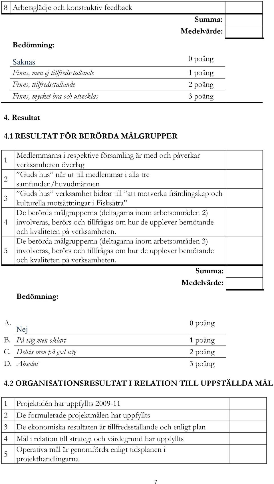 1 RESULTAT FÖR BERÖRDA MÅLGRUPPER 1 2 3 4 5 Medlemmarna i respektive församling är med och påverkar verksamheten överlag Guds hus når ut till medlemmar i alla tre samfunden/huvudmännen Guds hus