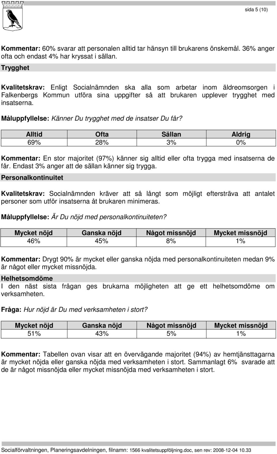 Alltid Ofta Sällan Aldrig 69% 28% 3% 0% Kommentar: En stor majoritet (97%) känner sig alltid eller ofta trygga med insatserna de får. Endast 3% anger att de sällan känner sig trygga.