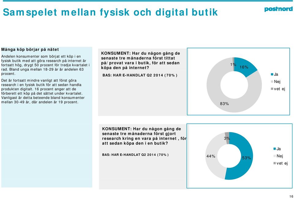 16 procent anger att de förberett ett köp på det sättet under kvartalet. Vanligast är detta beteende bland konsumenter mellan 30-49 år, där andelen är 19 procent.