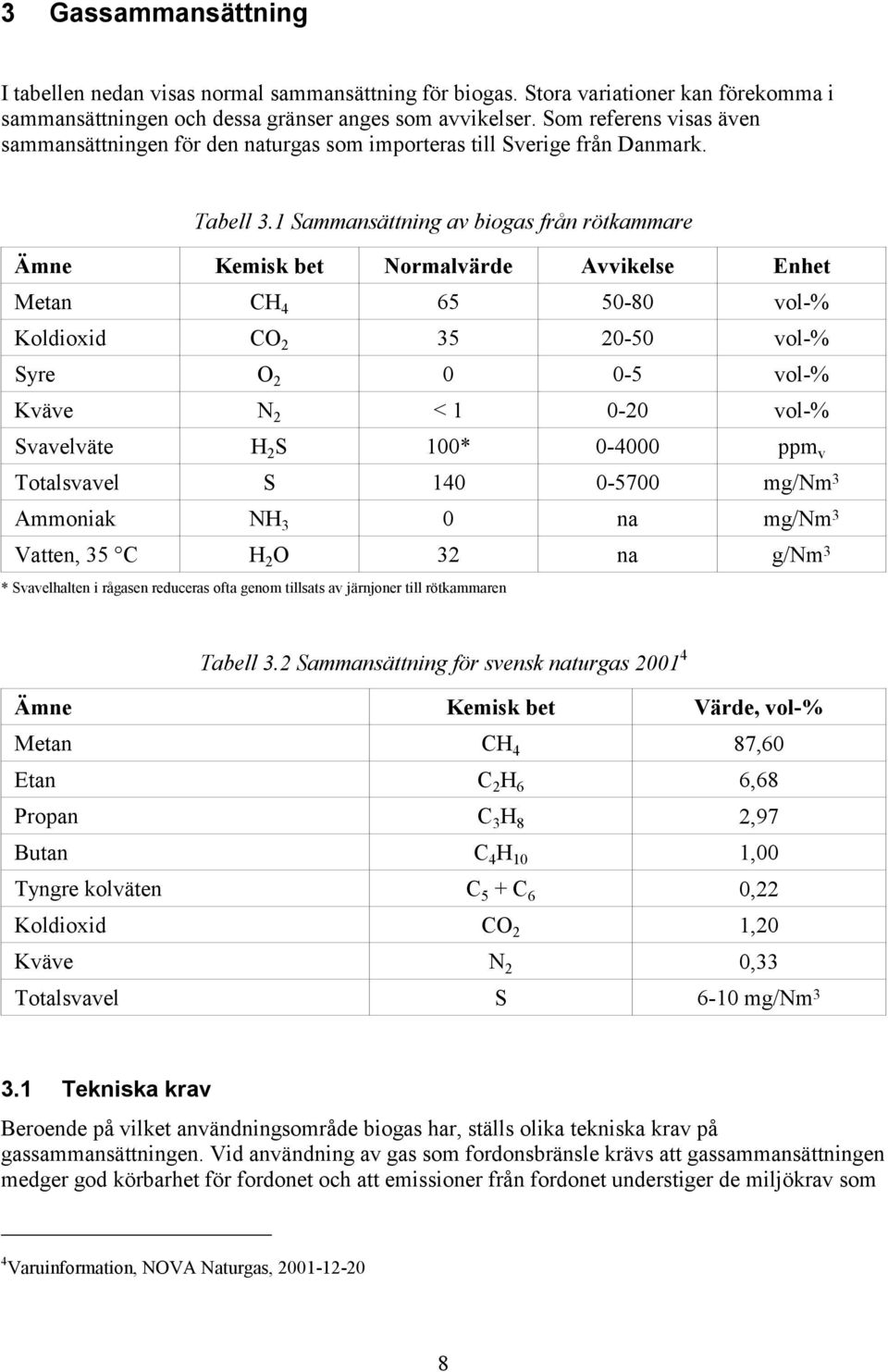 1 Sammansättning av biogas från rötkammare Ämne Kemisk bet Normalvärde Avvikelse Enhet Metan CH 4 65 50-80 vol-% Koldioxid CO 2 35 20-50 vol-% Syre O 2 0 0-5 vol-% Kväve N 2 < 1 0-20 vol-% Svavelväte