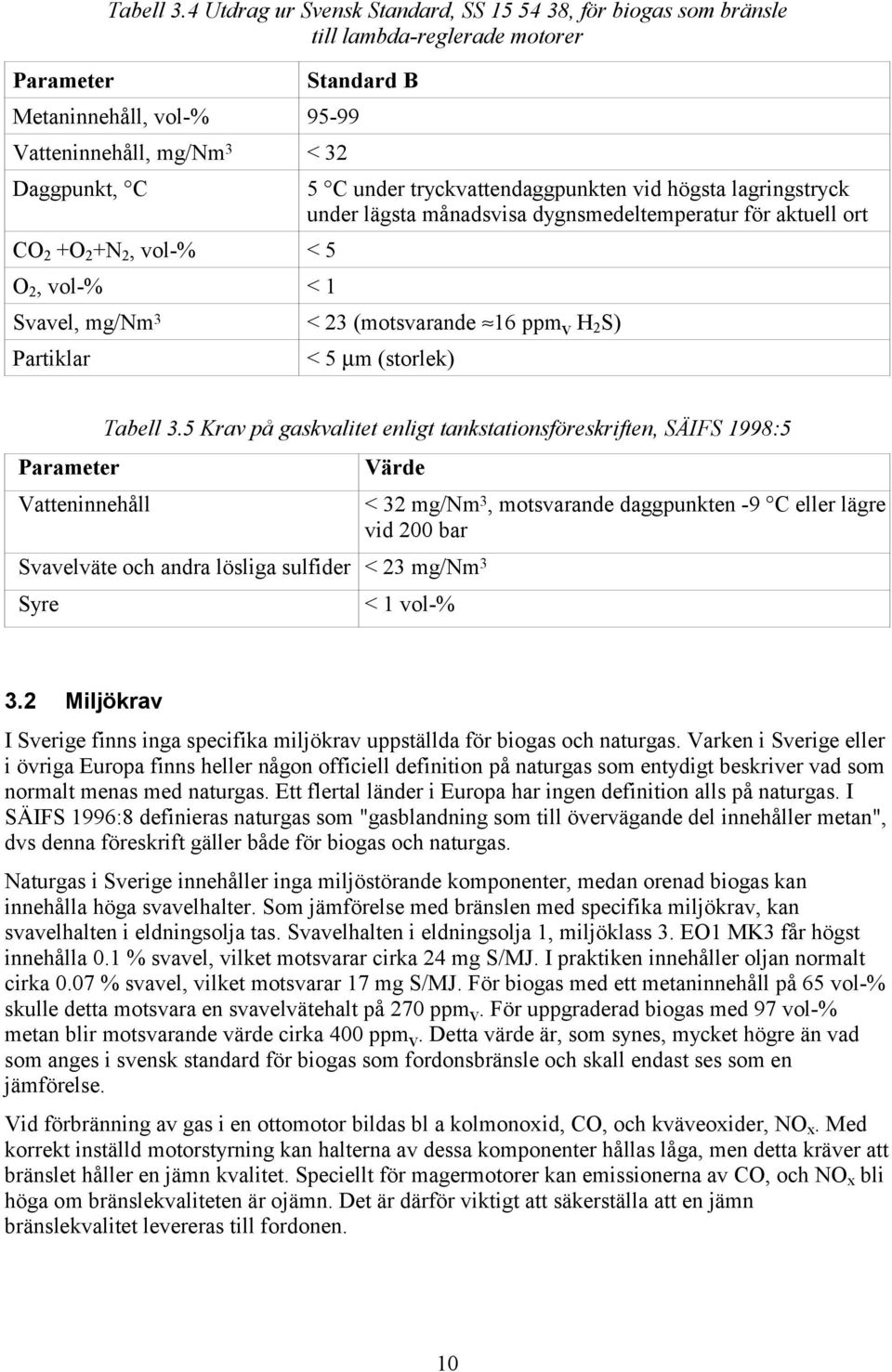 tryckvattendaggpunkten vid högsta lagringstryck under lägsta månadsvisa dygnsmedeltemperatur för aktuell ort CO 2 +O 2 +N 2, vol-% < 5 O 2, vol-% < 1 Svavel, mg/nm 3 < 23 (motsvarande 16 ppm v H 2 S)